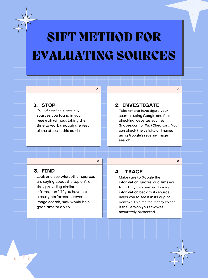 SIFT Method Poster