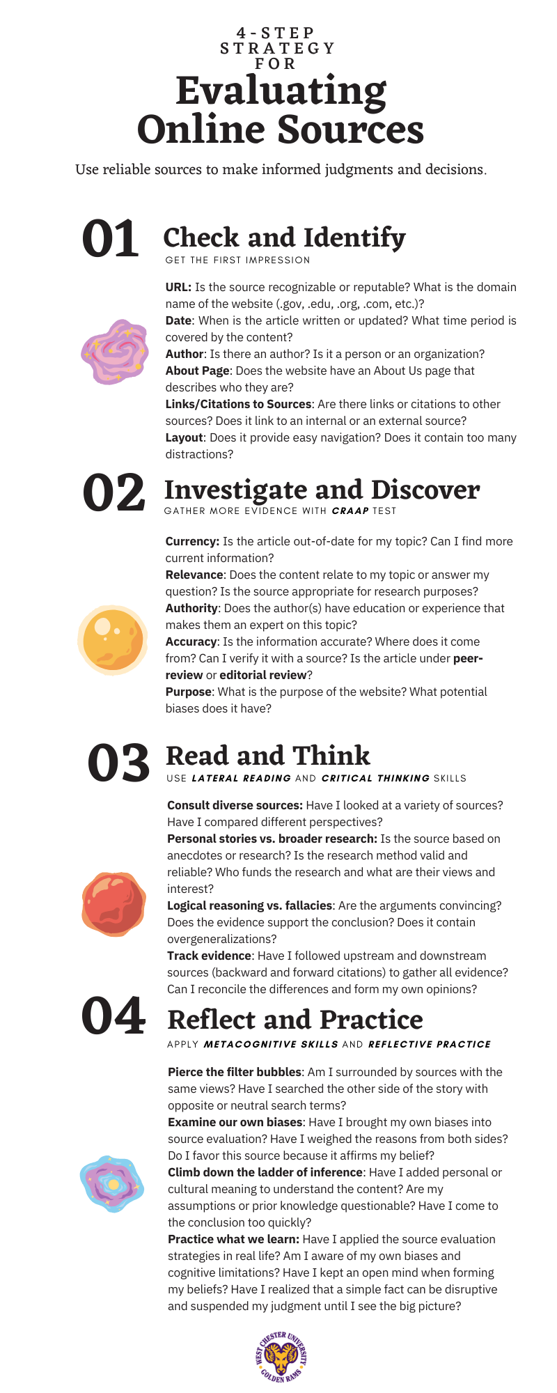 Evaluating Websites Infographic